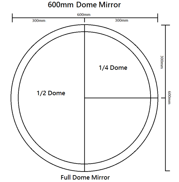 Quarter Dome Mirrors